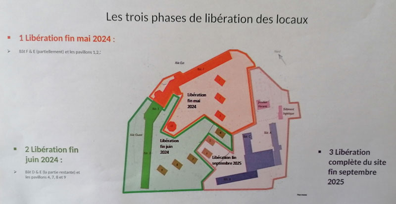 Plan de l'école de plein air avec les périodes de libération.