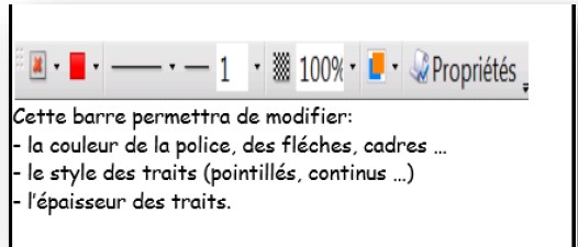 barre propriétés